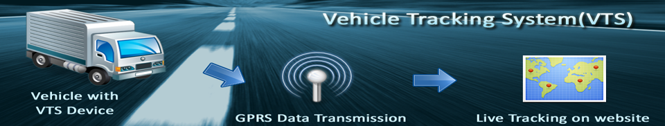 GPS Vehicle Tracking System